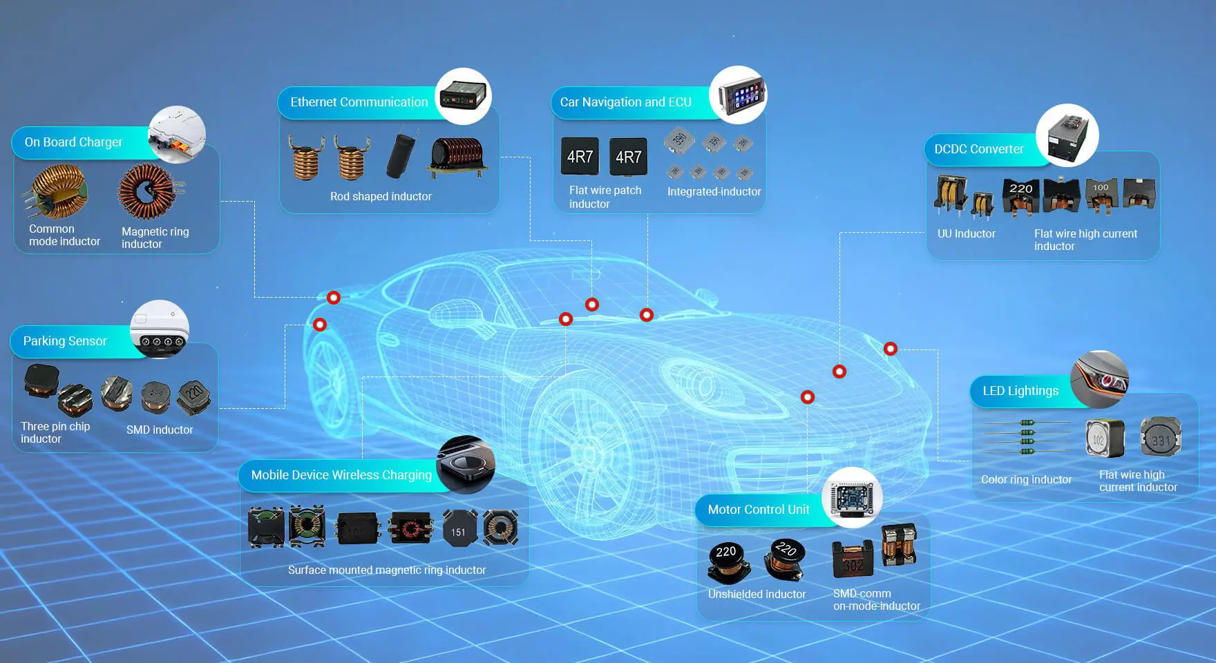 Custom Magnetic Component Solutions