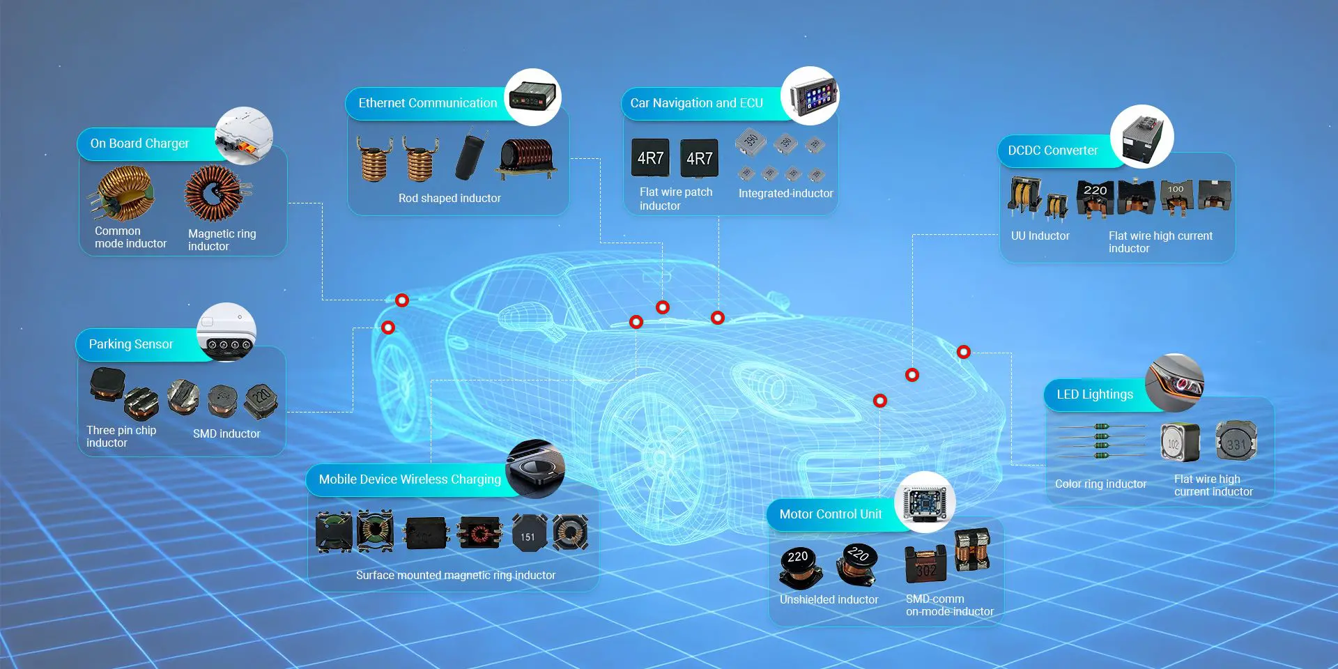 Custom Magnetic Component Solutions