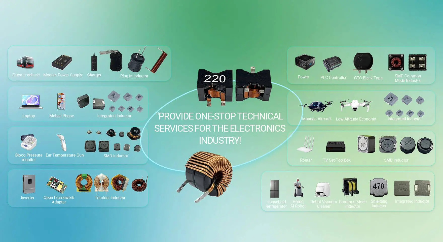 Reliable Inductor Applications