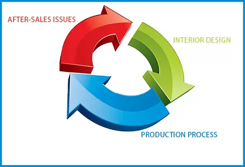 Counter-Reform Closed Loop