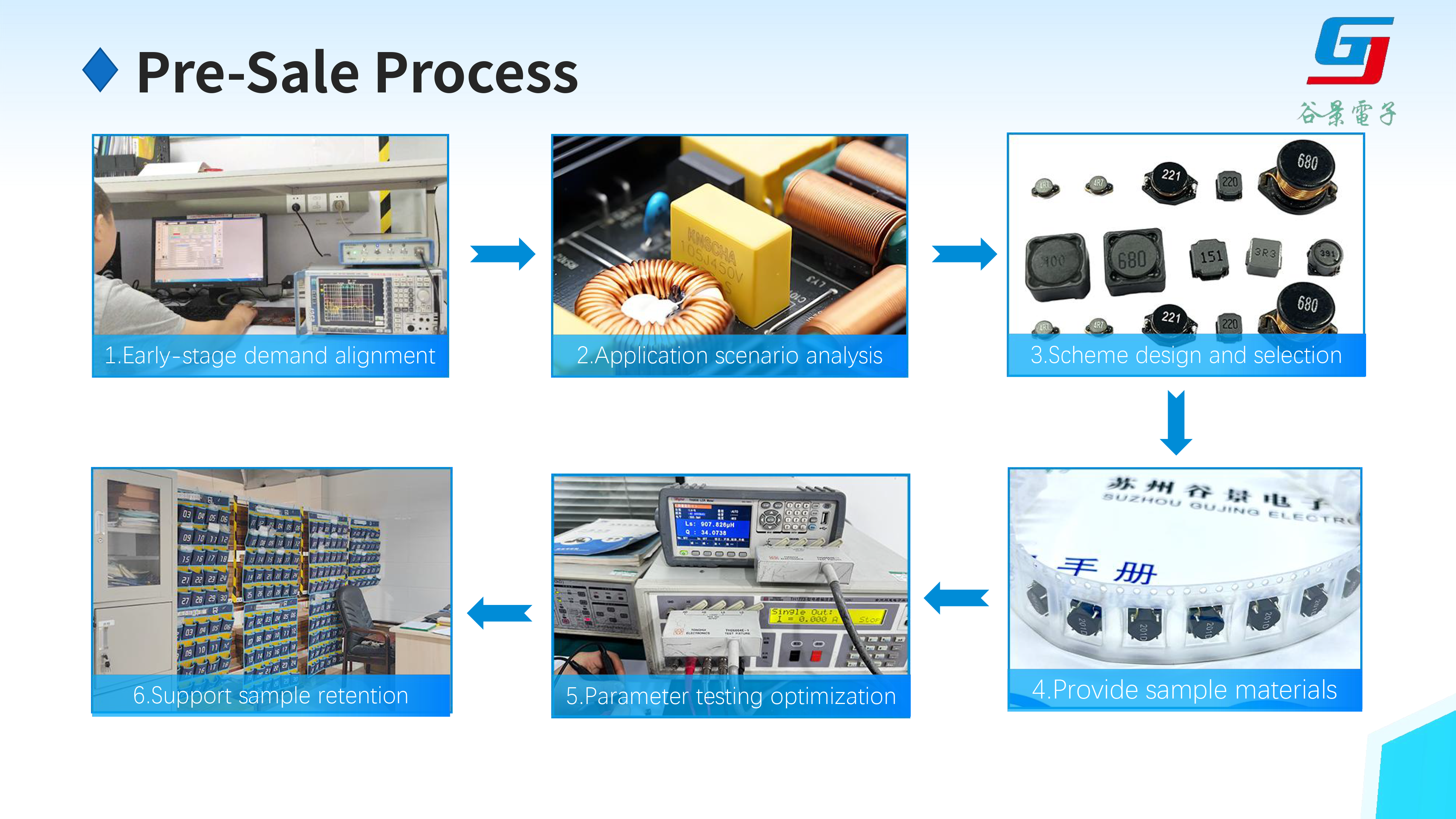 正在上传... Analysis-of-Gu-Jing's-one-stop-technical-service-5.png